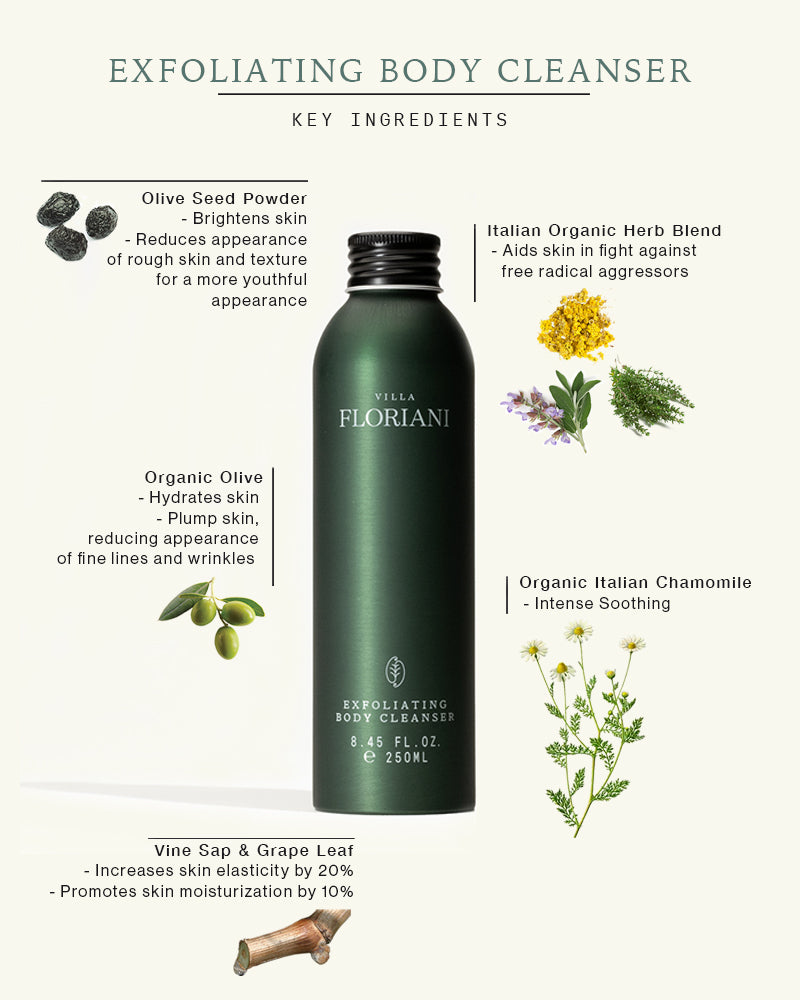 Exfoliating Body Cleanser