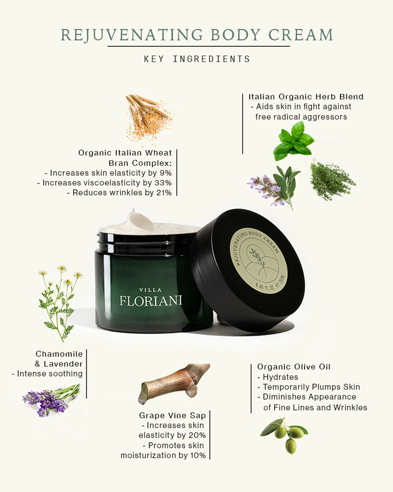 Rejuvenating Body Cream