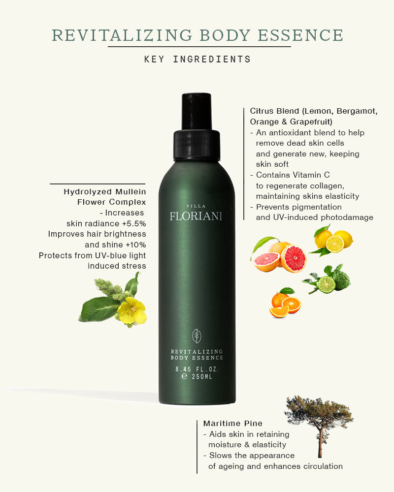 Revitalizing Body Essence